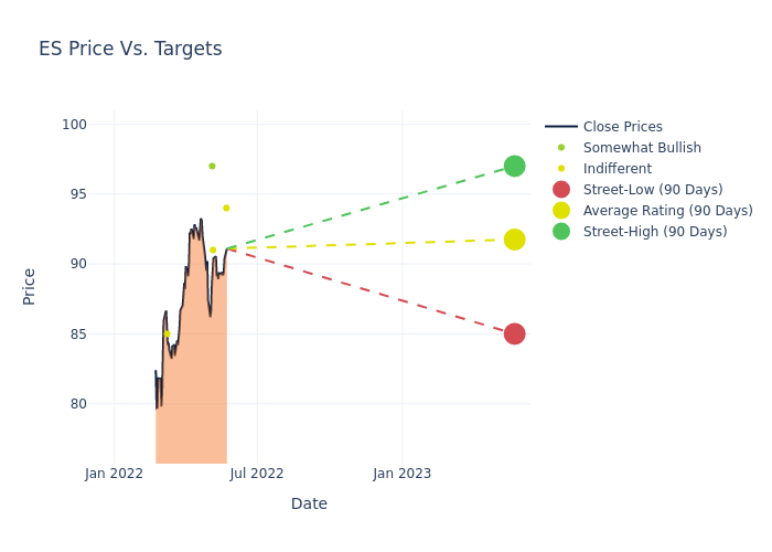 price target chart