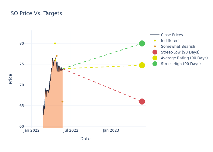 price target chart