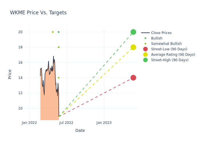 price target chart