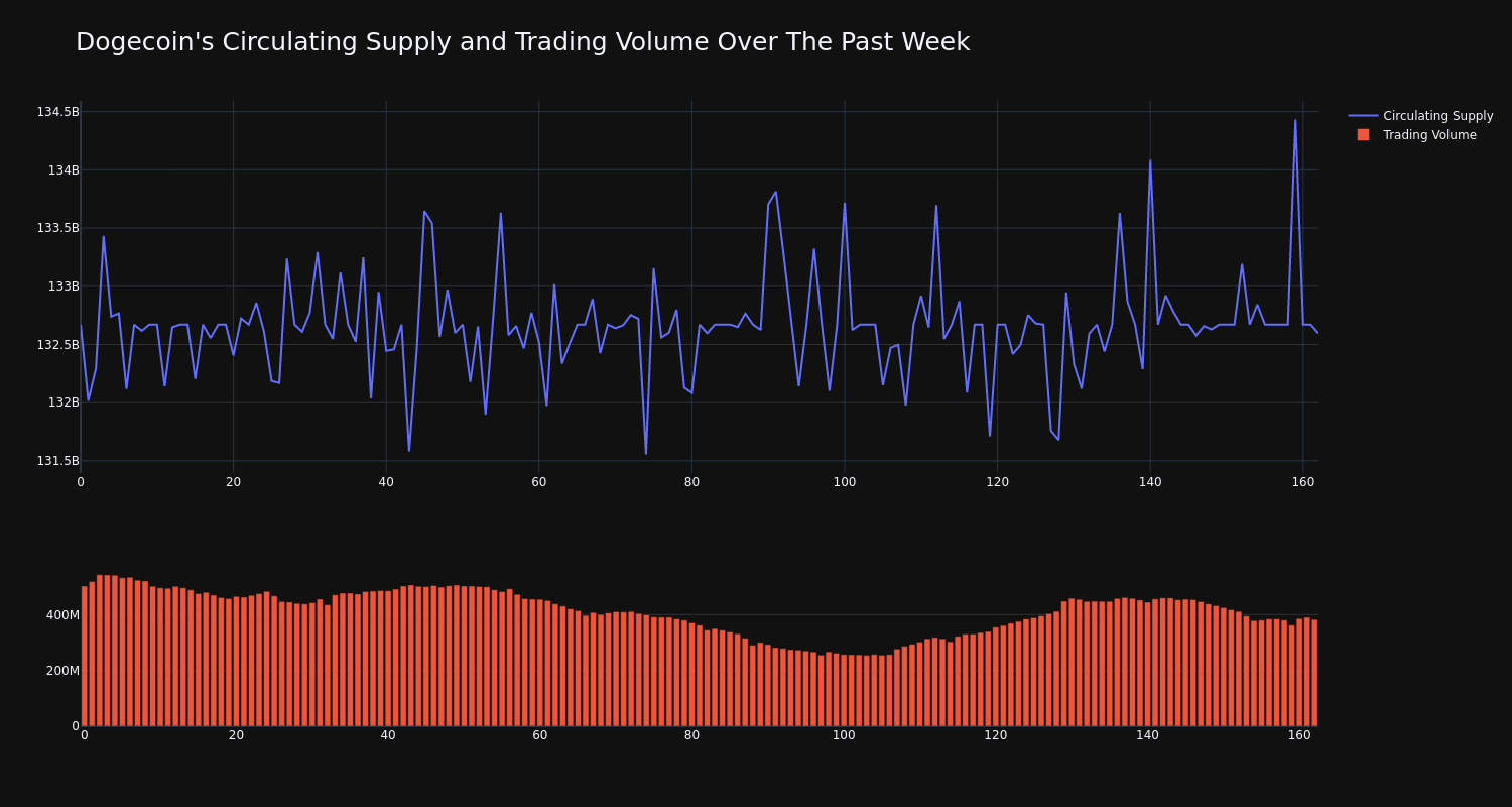 supply_and_vol