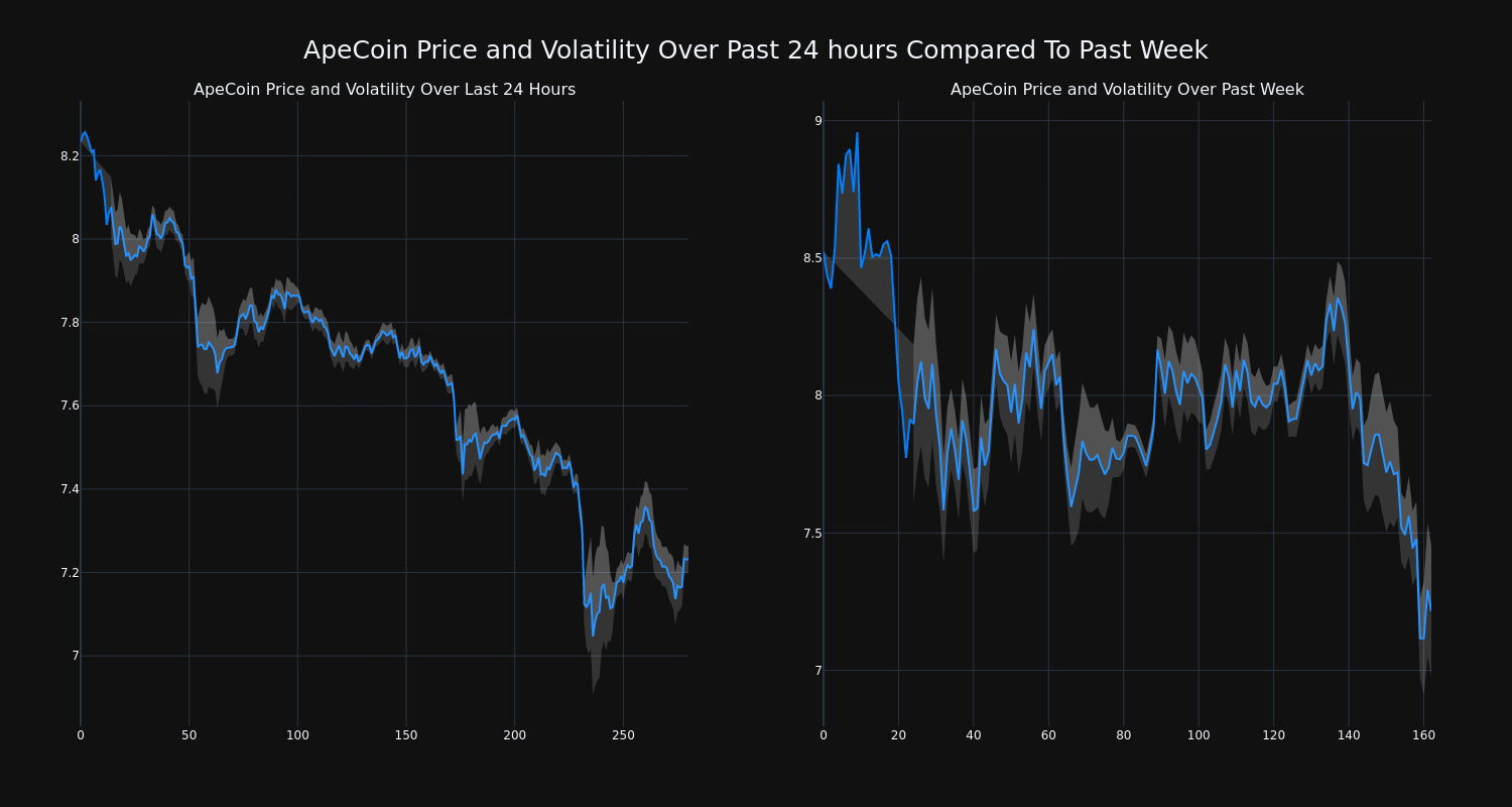 price_chart