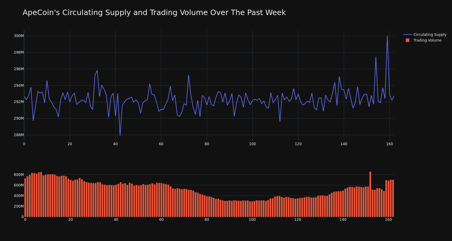 supply_and_vol