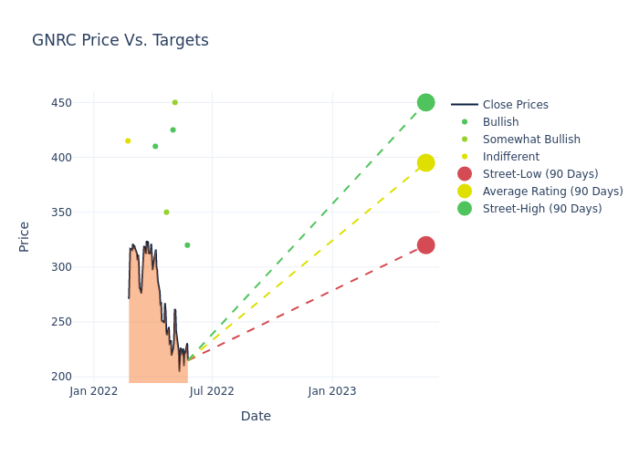 price target chart