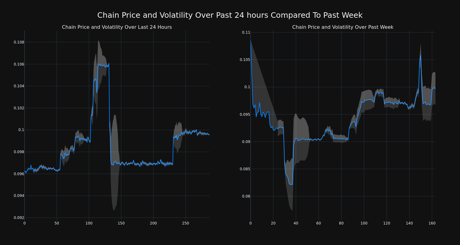 price_chart