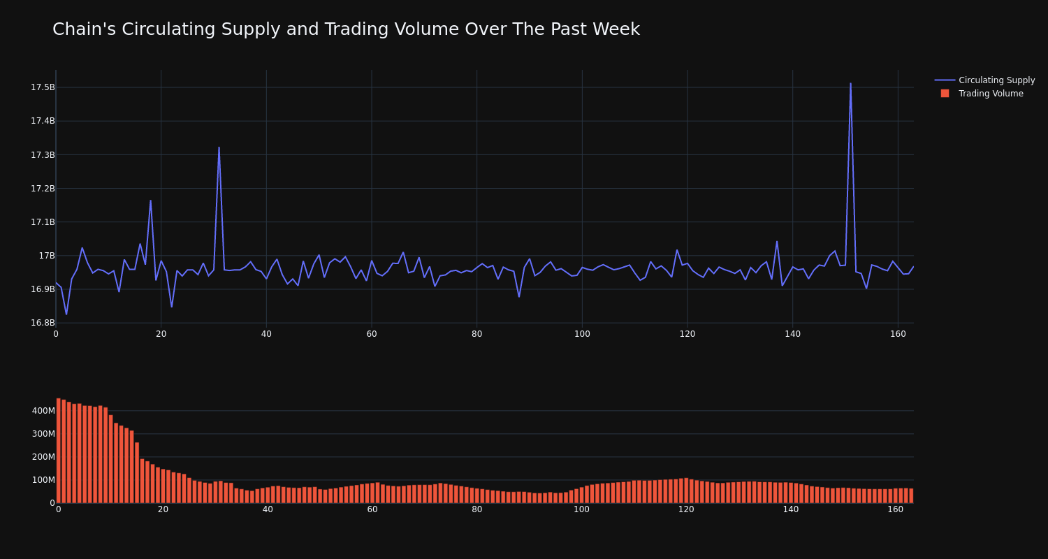 supply_and_vol