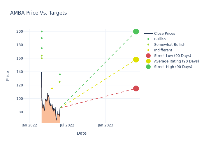 price target chart