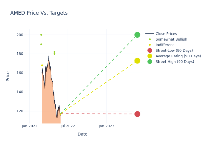 price target chart