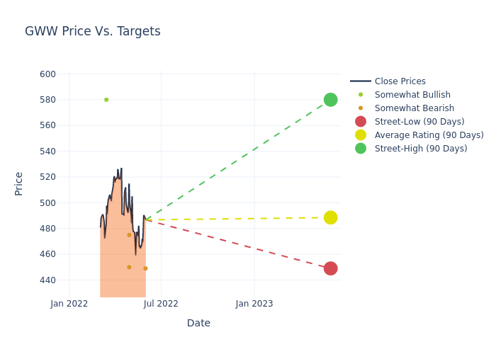 price target chart