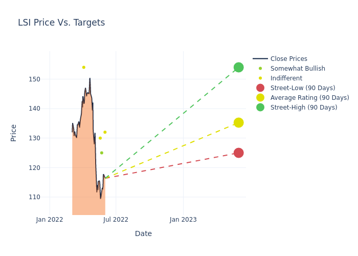 price target chart