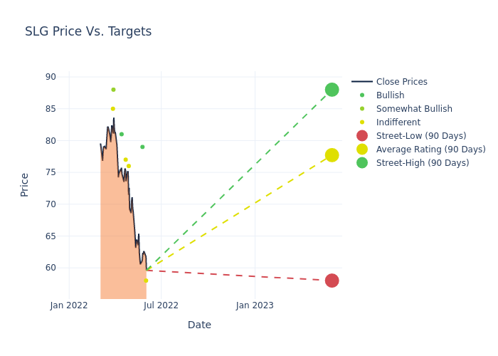 price target chart