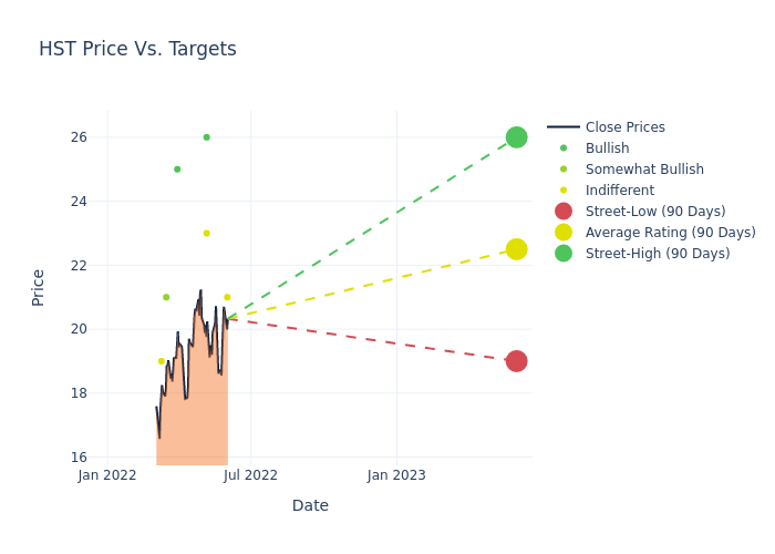 price target chart