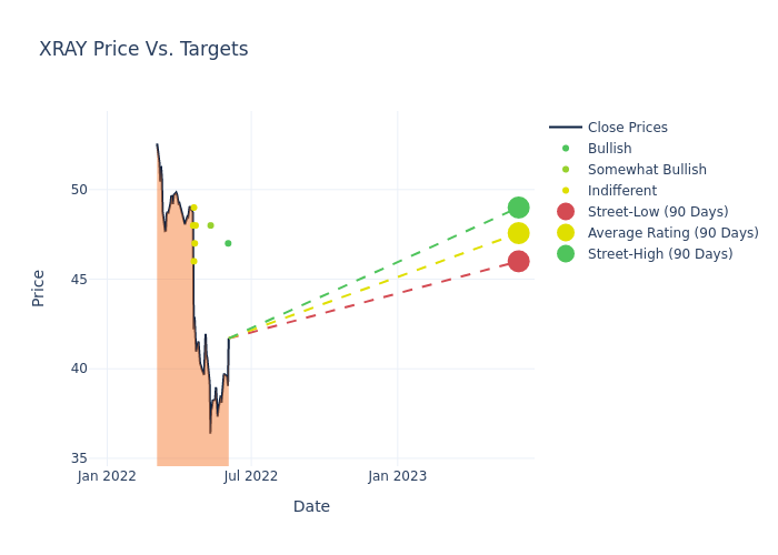 price target chart