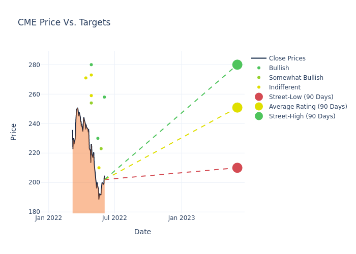 price target chart