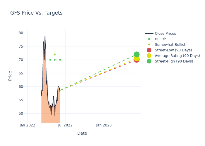 price target chart