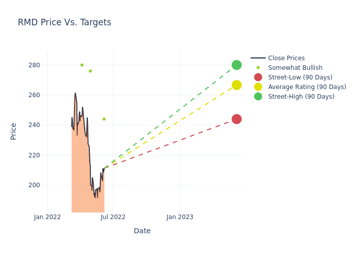 price target chart