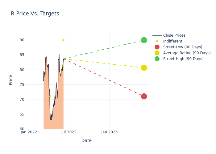 price target chart