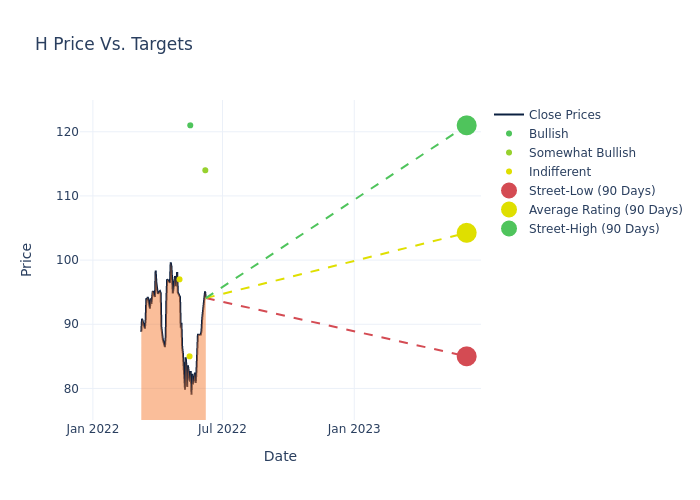 price target chart