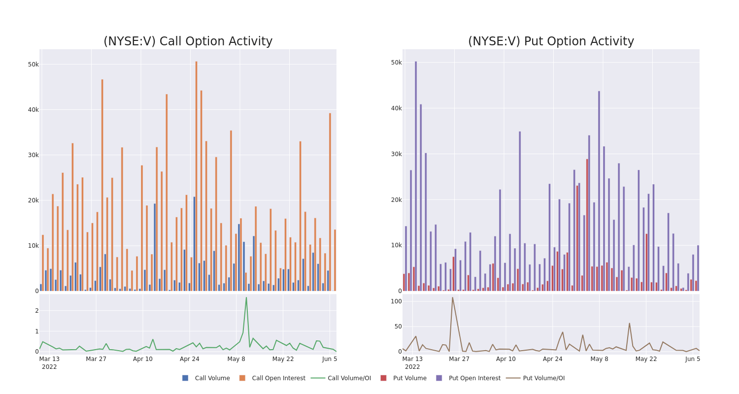 Options Call Chart