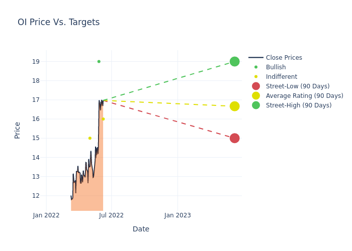 price target chart