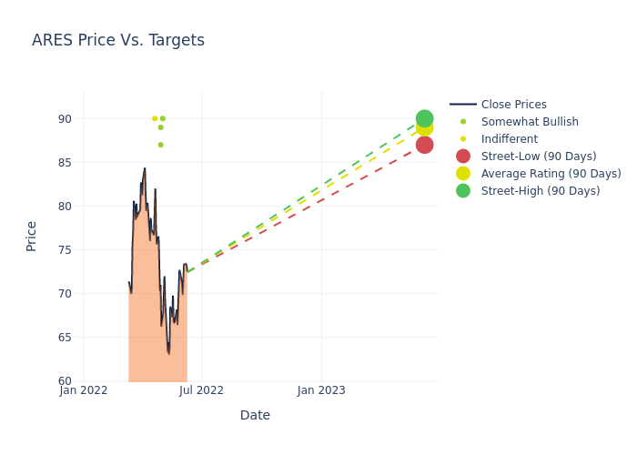 price target chart