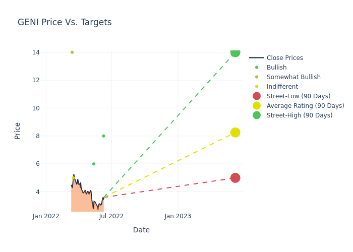 price target chart