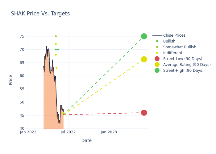 price target chart