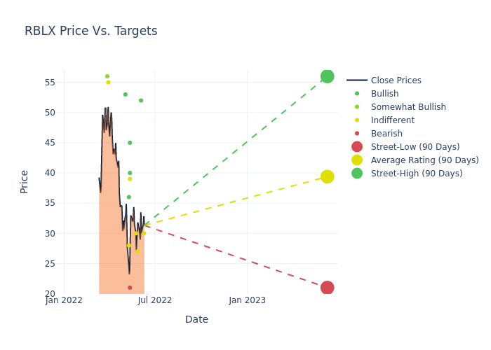 price target chart