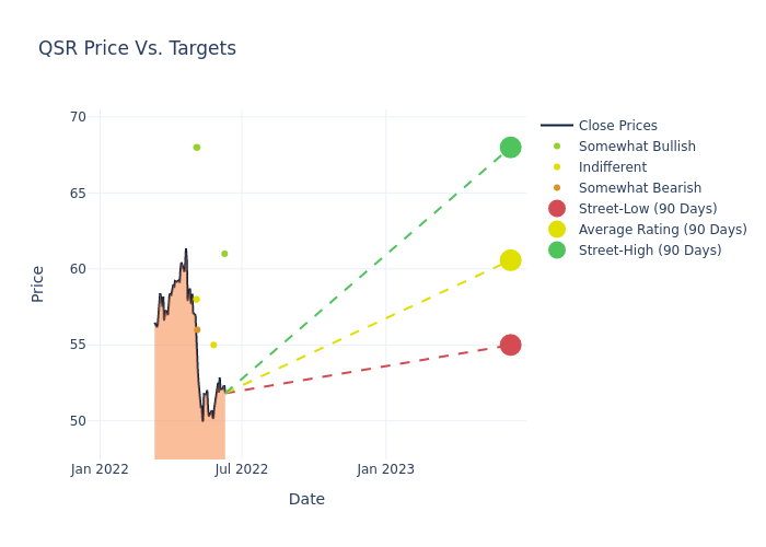 price target chart