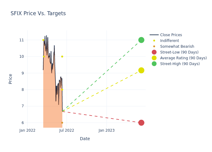 price target chart