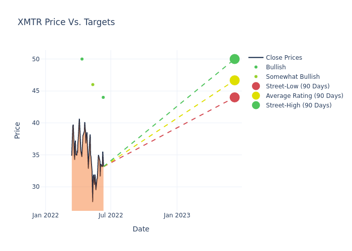 price target chart