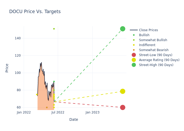 price target chart