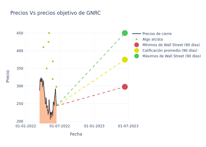 price target chart