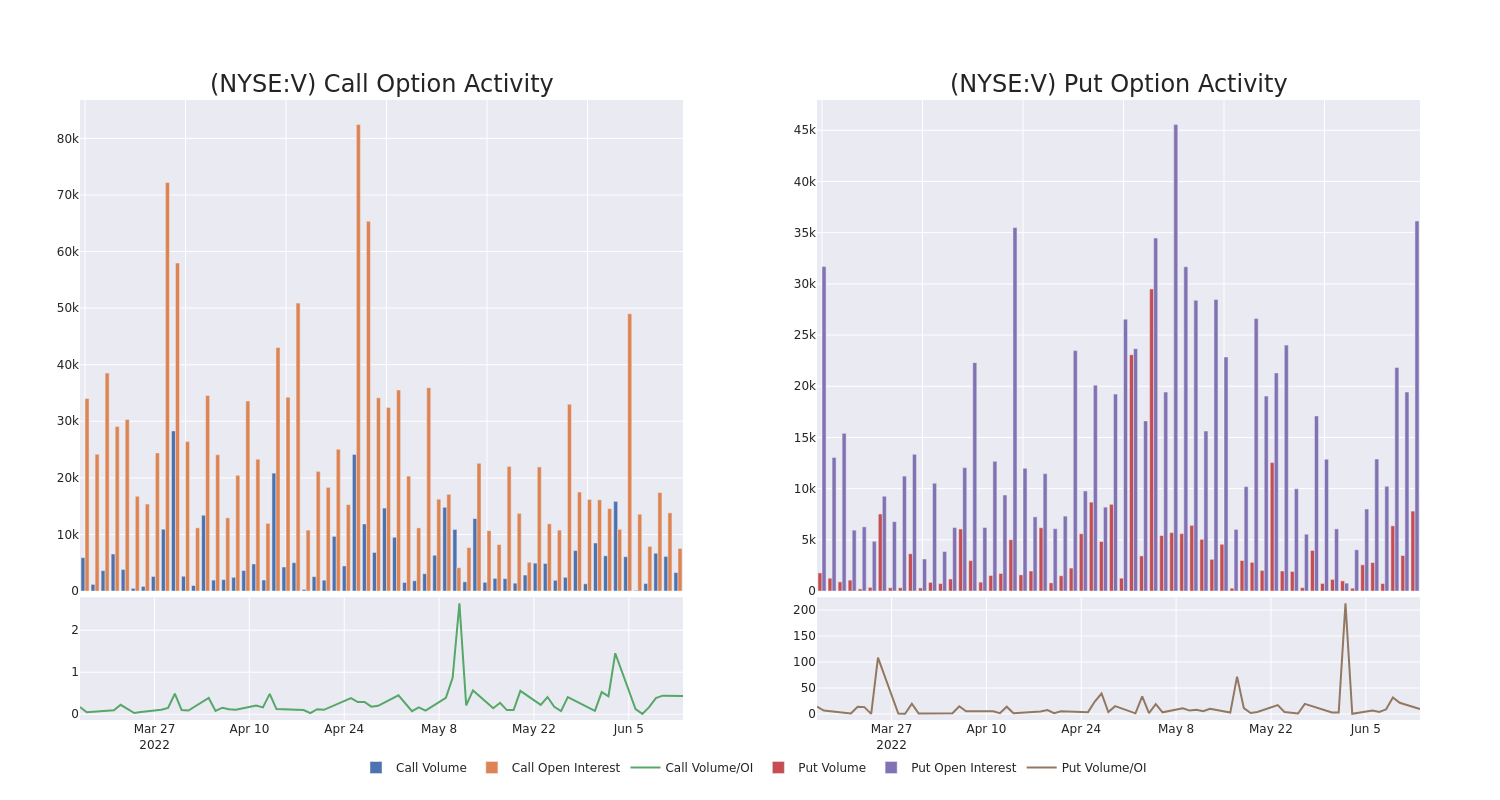 Options Call Chart