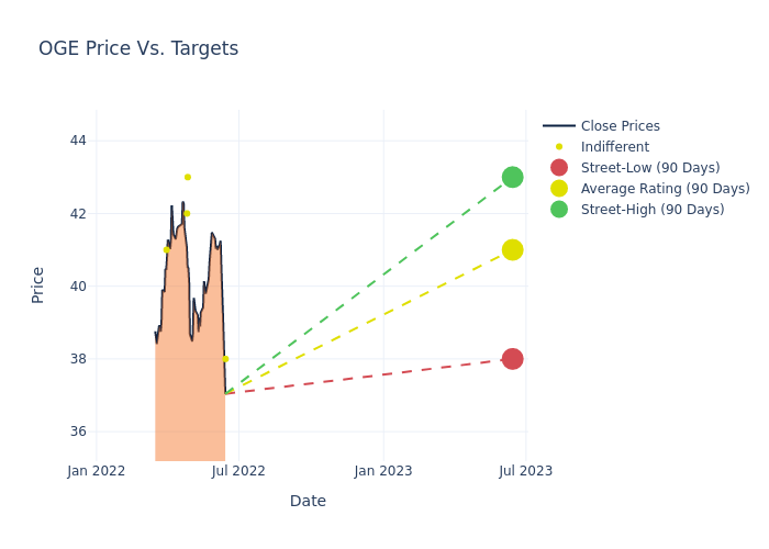 price target chart