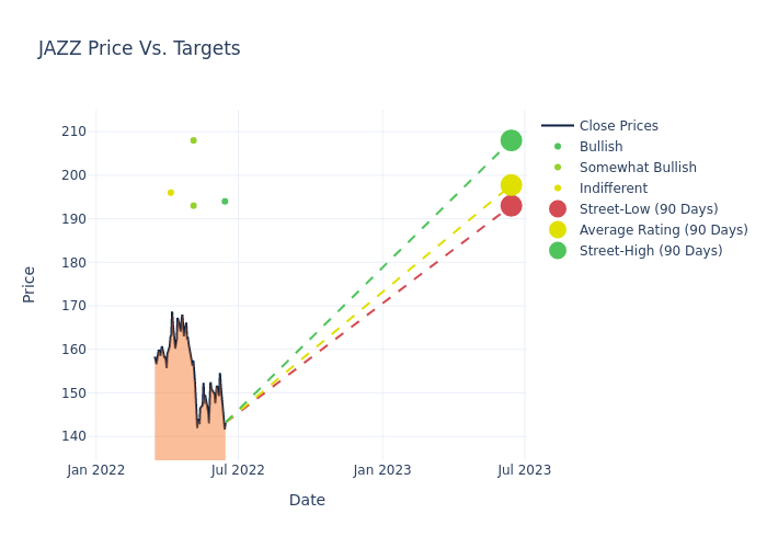 price target chart