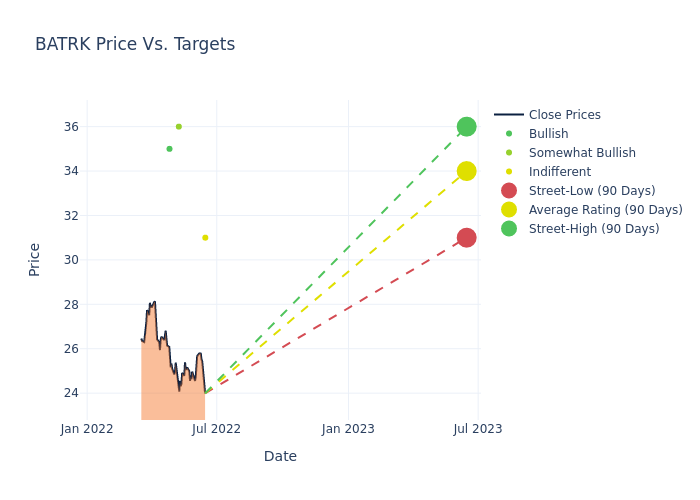 price target chart