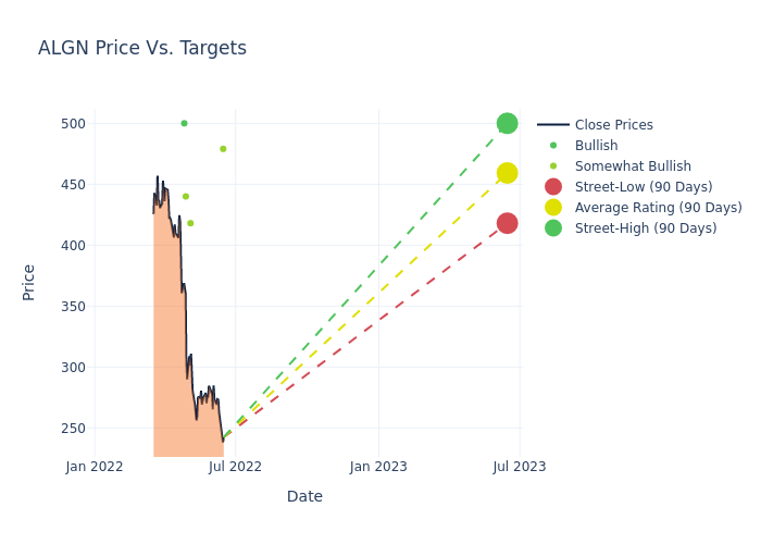 price target chart