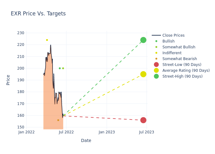 price target chart