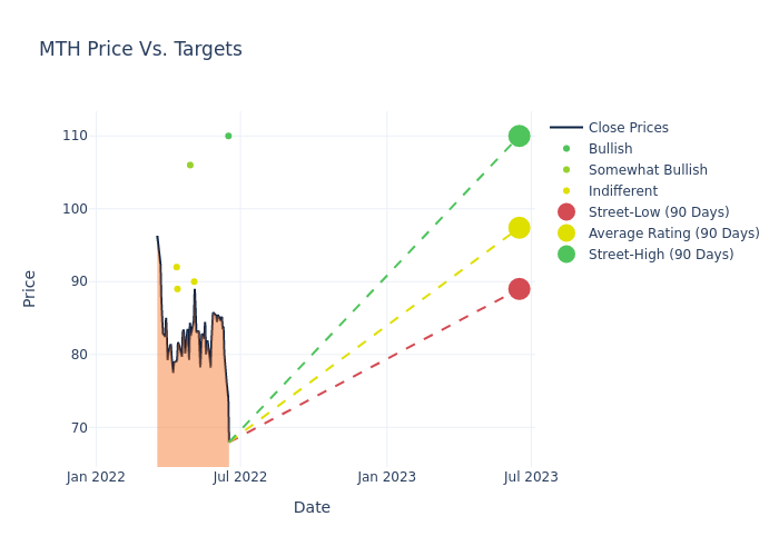 price target chart