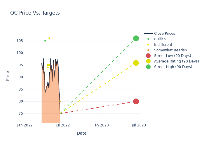 price target chart