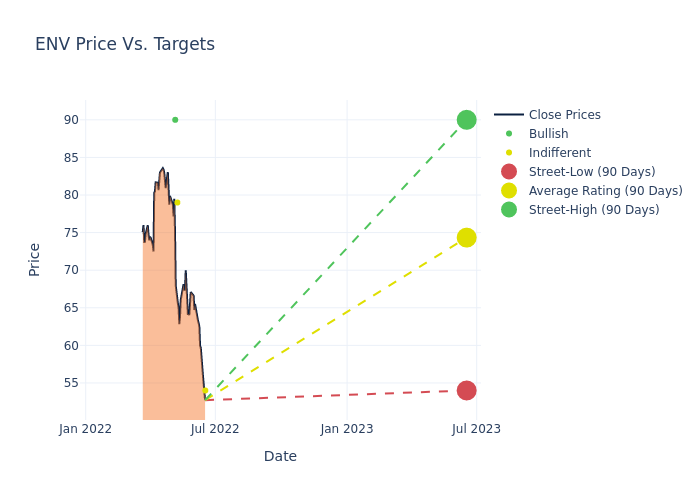 price target chart