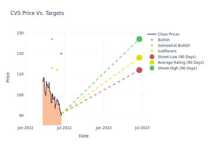 price target chart