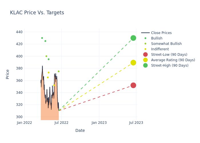 price target chart