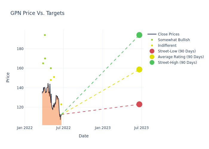 price target chart