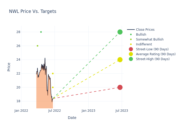 price target chart