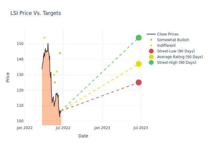 price target chart