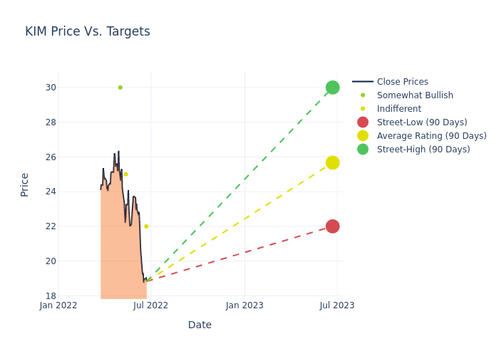 price target chart