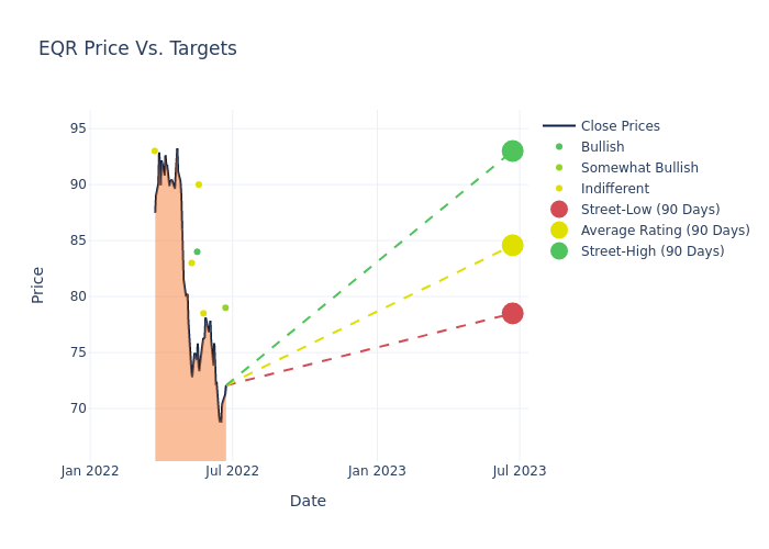 price target chart