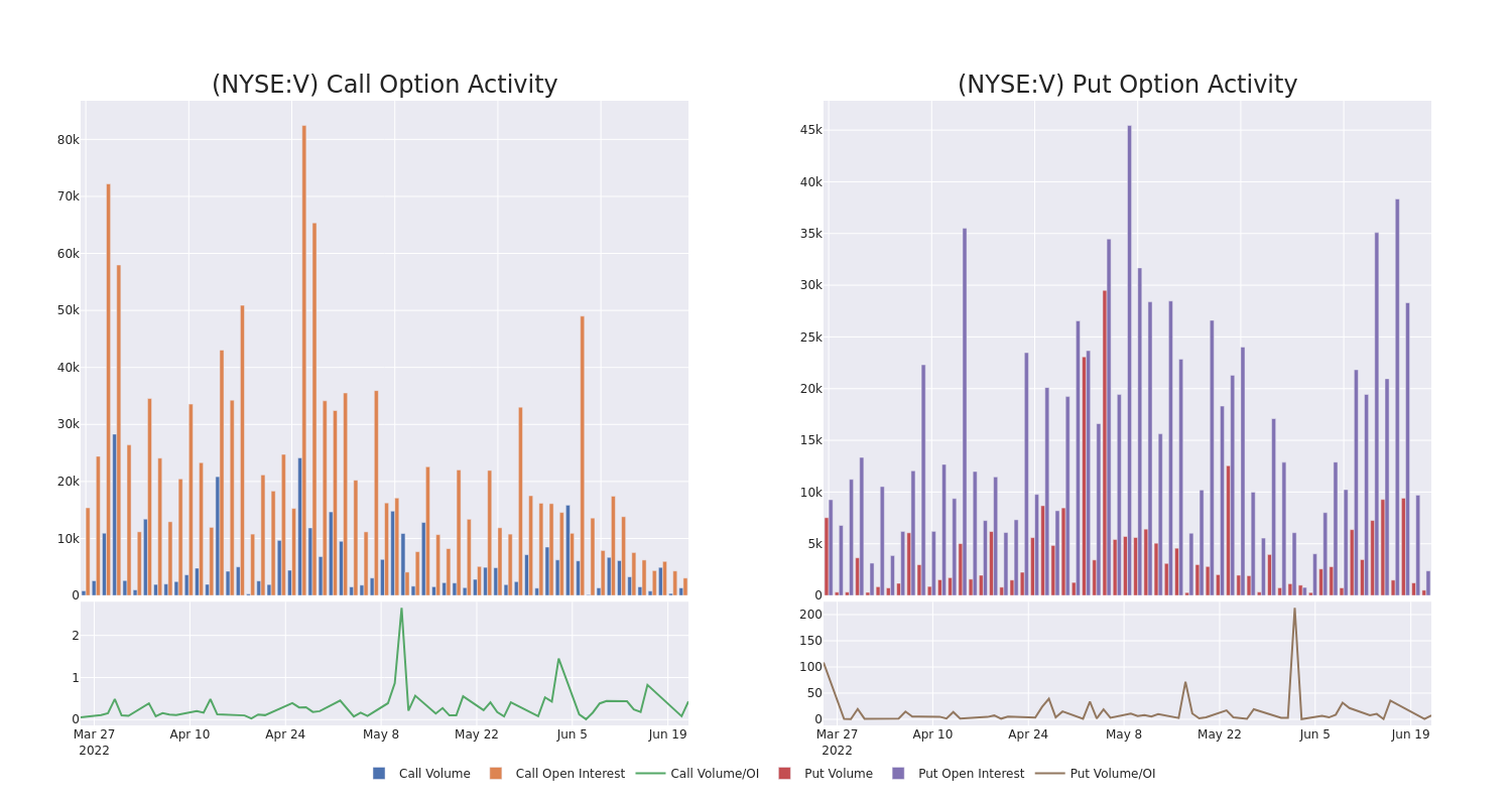 Options Call Chart