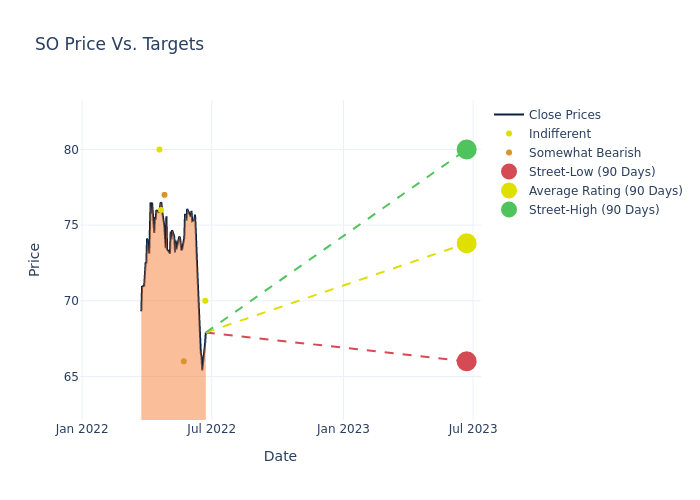 price target chart